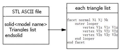 stl ascii|ascii stl file example.